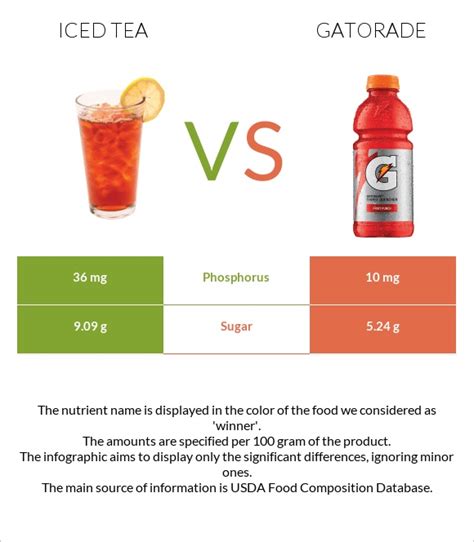 Iced tea vs. Gatorade — In-Depth Nutrition Comparison