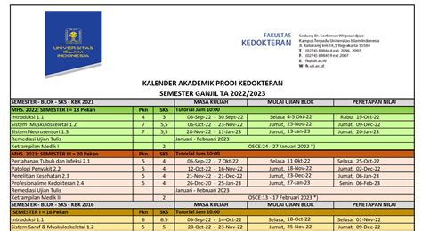 Kalender Akademik Prodi Kedokteran Program Sarjana Semester Ganjil TA ...