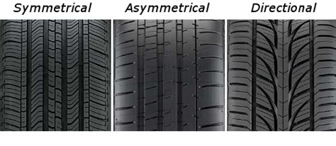 Directional Tire Tread Patterns | Tires-Easy.com