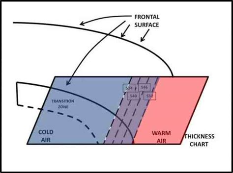 Frontal Systems & Types of Fronts Found on Weather Charts – Meteorology101