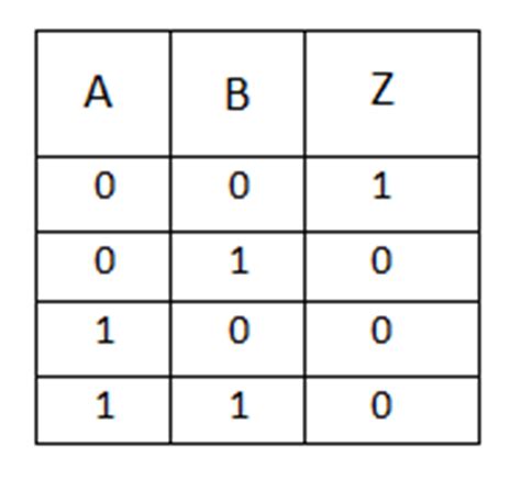 Explain The Logic NOR Gate and Its operation and How It Works as an ...