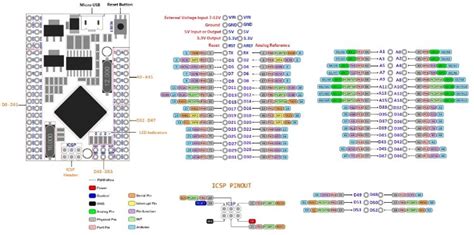 Enhanced Compact Arduino MEGA 2560 Pro with CH340G