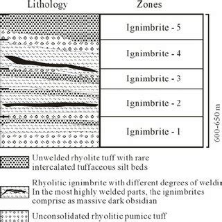 A schematic cross-section of typical ignimbrite sequences of the ...