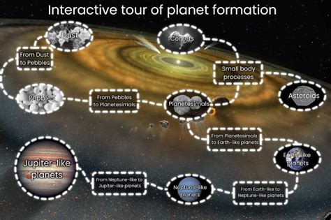 How do Planets Form? – Step-by-Step Process of Planet Formation ...