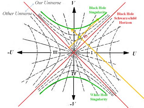 general relativity - Could the black hole in the center of the galaxy ...