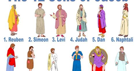 12 Sons of Jacob names & pics poster.pdf | Sons of jacob, 12 tribes of ...