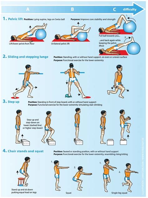 Rheumatoid Arthritis Knee Exercises