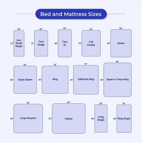 Bed Sizes and Mattress Sizes Chart US, UK, and Australia | Bed sizes ...