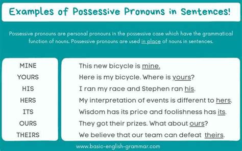 This That These Those Are Examples Of Possessive Pronouns - Printable ...