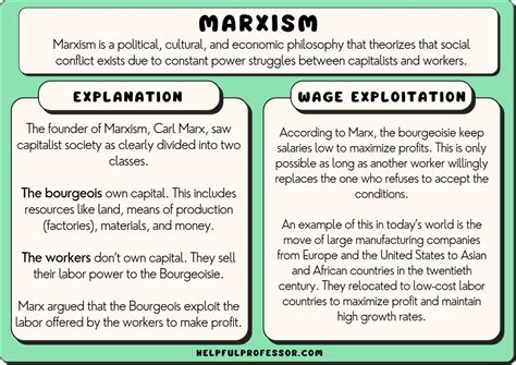 Marxism: Examples, Concepts, Ideology, Criticisms (2024)