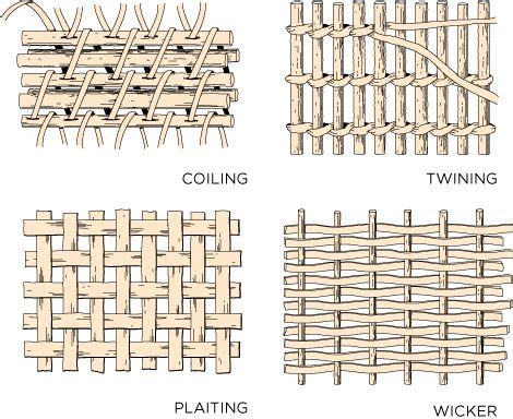 Basket Weaving Diagrams