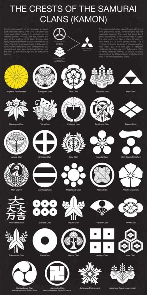 Japanese family crests- Kamon - Tea Ceremony Japan Experiences MAIKOYA