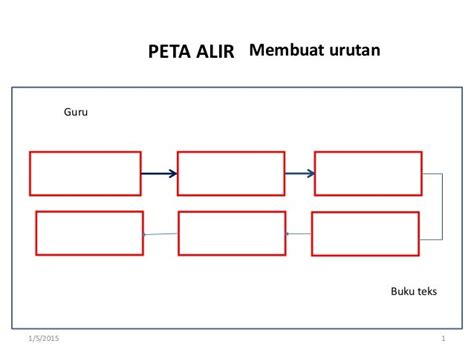 Peta ithink latihan