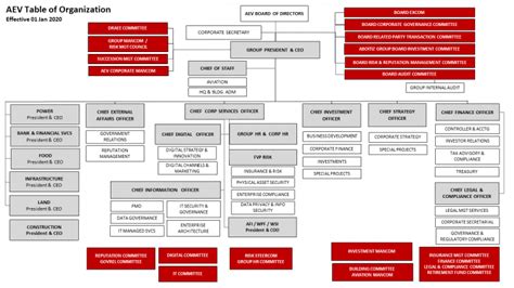 Aboitiz | Organizational Structure