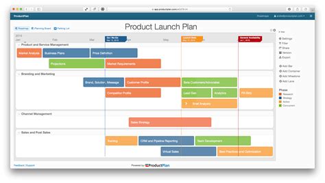 Product Launch Plan Roadmap Template | Launch plan, Marketing plan ...