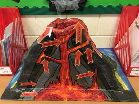 Finally finished chn loved it #volcano #labeling #KS2 #science # ...