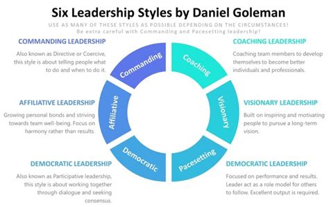 The Six Leadership Styles by Daniel Goleman - Leadership Ahoy!