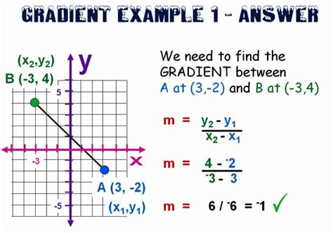 Gradient Slope Formula | Passy's World of Mathematics