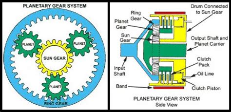 Automatic Gearbox Diagram