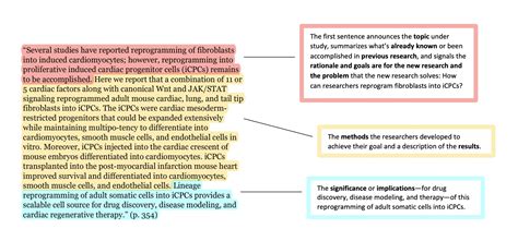 Writing an Abstract for Your Research Paper – The Writing Center – UW ...