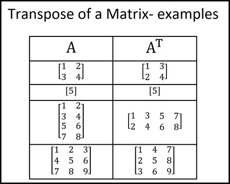 Transpose Matrix