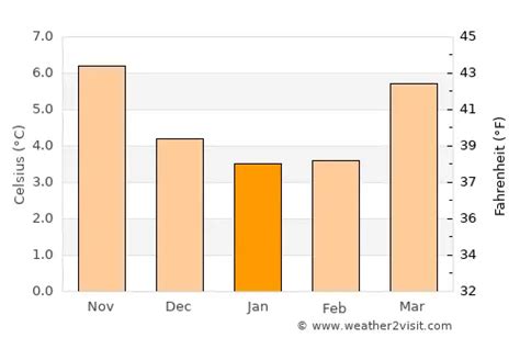 Scunthorpe Weather in January 2024 | United Kingdom Averages | Weather ...