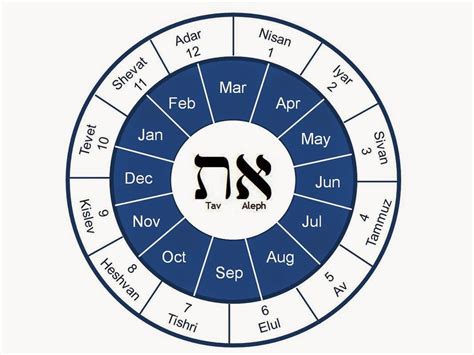 AstroloJew: The Hebrew Calendar and the Jewish Year as a Devotional ...