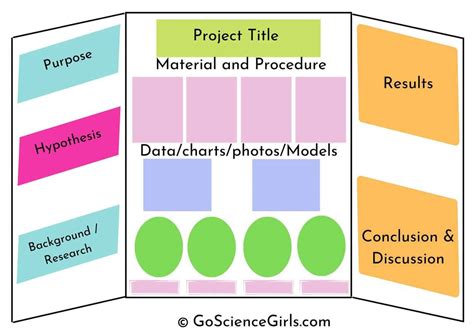 Ultimate Guide for A+ Science Fair Project: Science Fair Board Layout ...