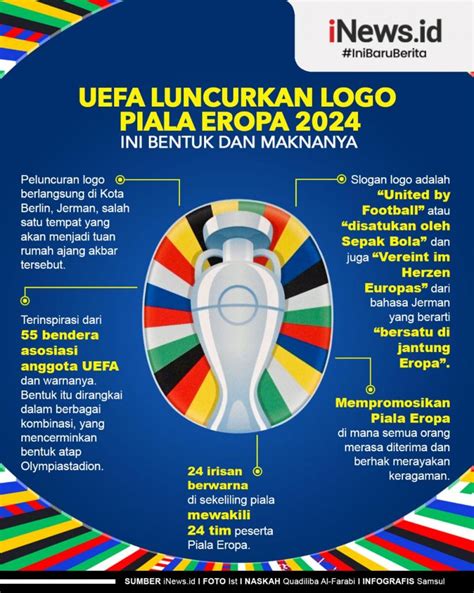 Infografis Uefa Luncurkan Logo Piala Eropa 2024 – Modafinil24