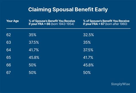 Social Security Max 2024 Benefits For Spouse - Paule Shandy