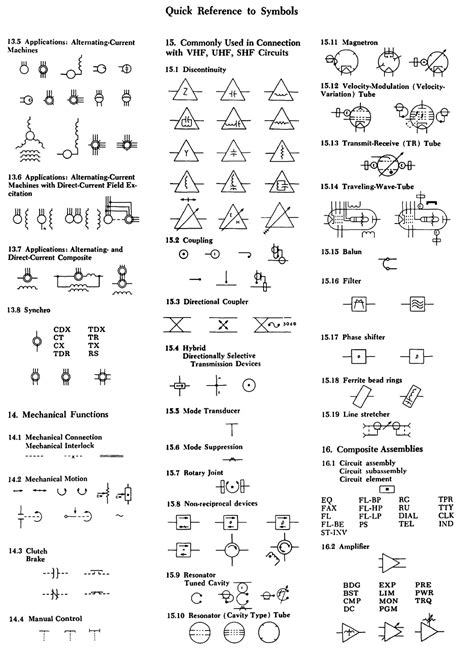 How to Read and Interpret Electrical Shop Drawings –Part Two ...