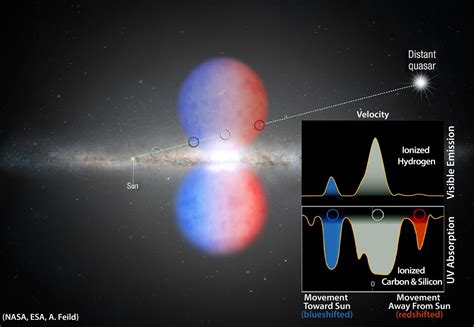 First Optical Measurements of Milky Way’s Mysterious Fermi Bubbles