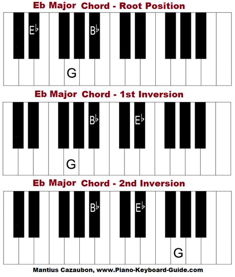 Eb Chord Piano