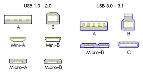 What Does USB Stand For? How to Use a USB Drive? - MiniTool Partition ...