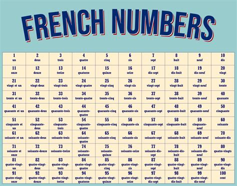 French Numbers 1 100 Free Printable - FREE PRINTABLE