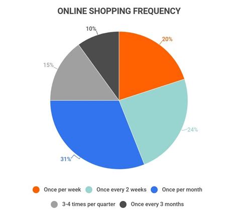 20+ Fascinating Online Shopping Statistics [2023]: Online Shopping Vs ...