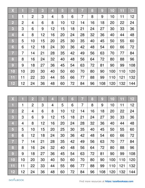 Base 5 Multiplication Table