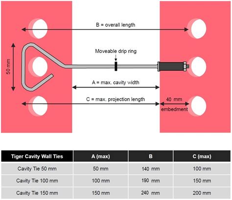 TIGER cavity ties - stainless steel wall-ties from FastenerFix