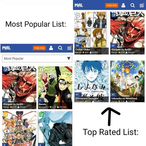 Guys we are most popular manga on mal. That means we have the most ...