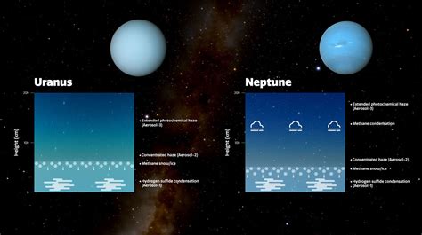 Why Uranus and Neptune Are Different Colors – NASA Solar System Exploration