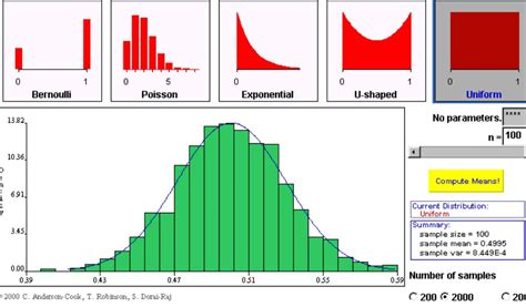 Central Limit Theorem