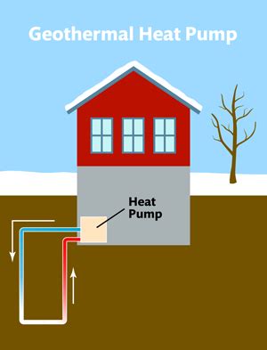 Maine Geothermal Heating and Cooling Systems