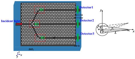 Integrated Optical Beam Splitters - The Best Picture Of Beam