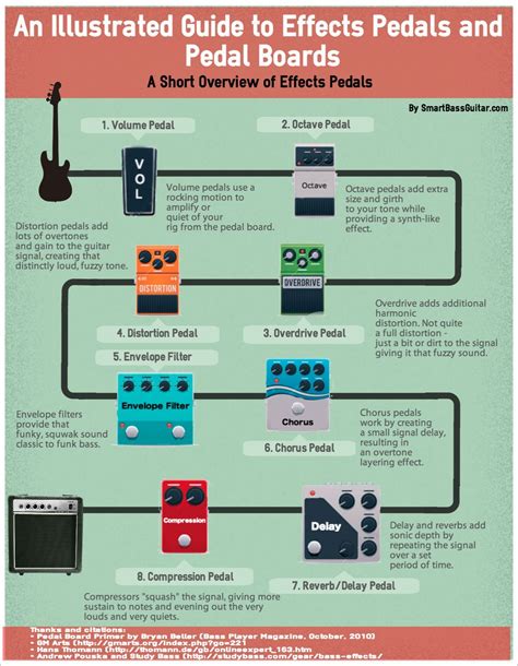 The best bass guitar effects pedals guide you ll ever see infographic ...