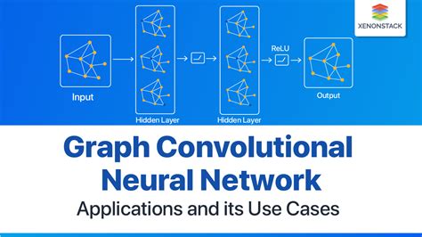 Graph Convolutional Neural Network Architecture and its Applications