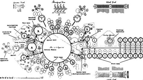 Analytical Engine of Charles Babbage – Computer Timeline