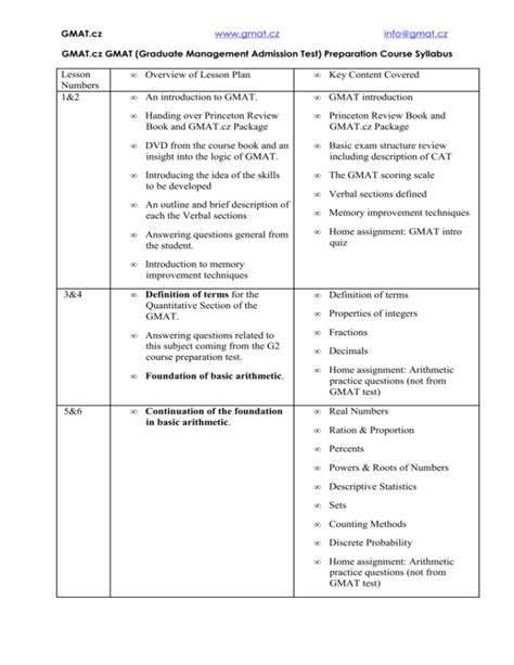 GMAT syllabus in detail