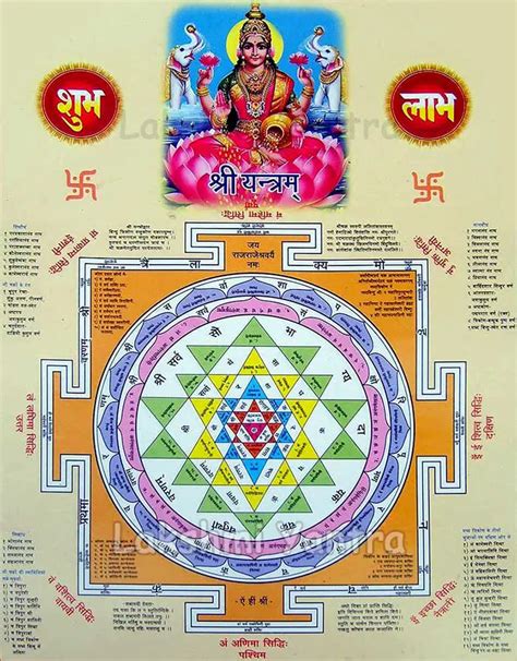 Sri Lakshmi Mantra | Laxmi Yantras | Forms Of Lakshmi Devi