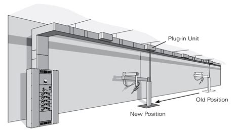 Types of Low Voltage Busway - My Engineering