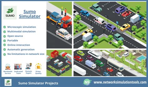 Sumo Simulator | Eclipse Simulation of Urban Mobility | Network ...